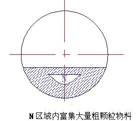 簡述：如何合理的對進(jìn)球磨機進(jìn)料裝置進(jìn)行優(yōu)化
