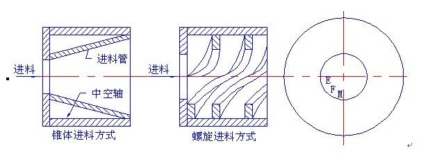 簡述：如何合理的對進(jìn)球磨機進(jìn)料裝置進(jìn)行優(yōu)化