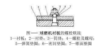 球磨機襯板的規(guī)格和固定是怎樣的？
