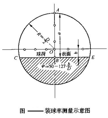球磨機裝球給予指導(dǎo)，輕松完成裝球任務(wù)