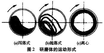 節(jié)能球磨機的粉碎機理是什么？